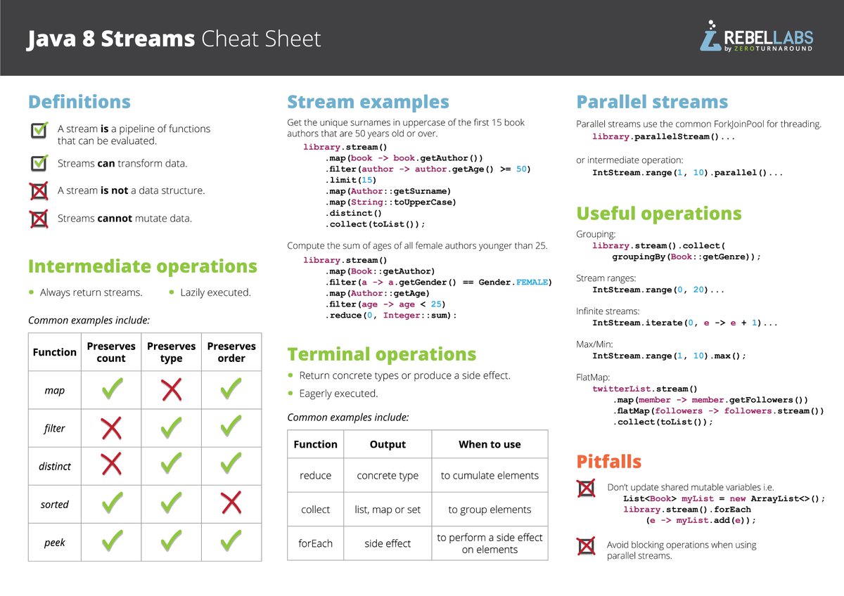JRebel_Java's tweet image. Java 8 streams cheat sheet: philosophy, API, pitfalls! Don't miss it! zeroturnaround.com/rebellabs/java…