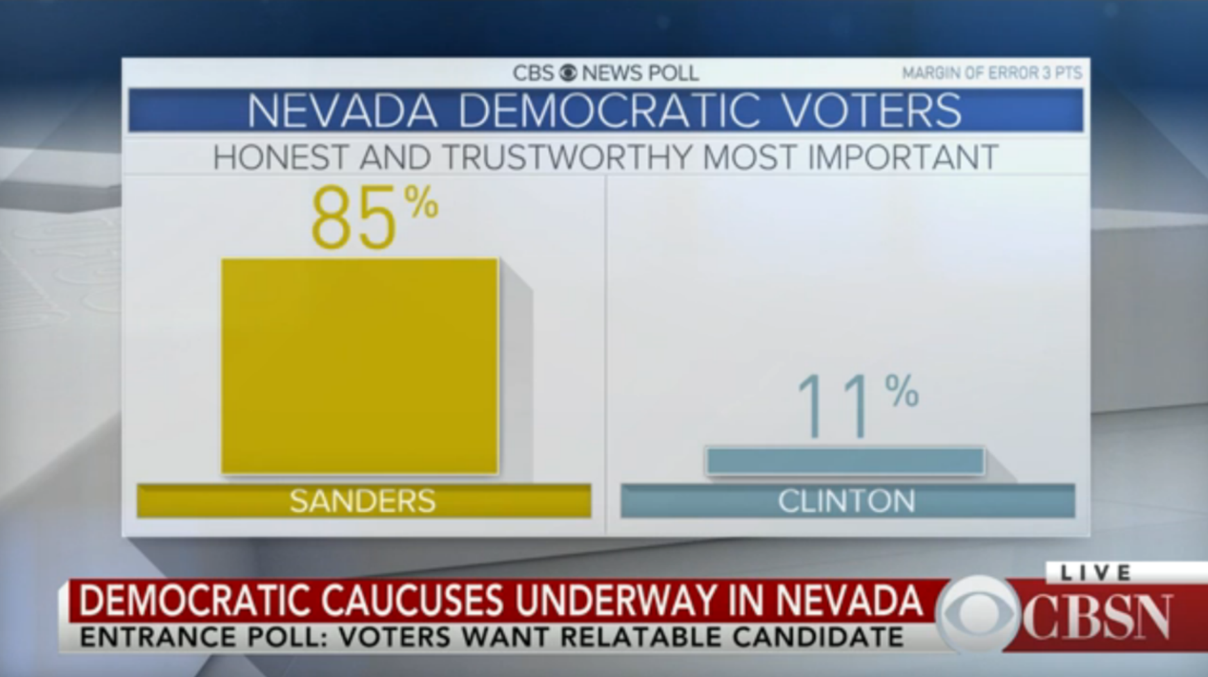 #NVDemsCaucus Democrats vote for someone they don't even trust