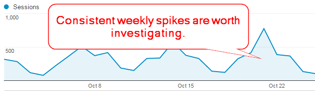 Moz's tweet photo. How to Use Six Google Analytics Reports to Complete a Website Content Audit https://t.co/evxjtZp405 w/@LogocracyCopy https://t.co/mJuhZxkuZi