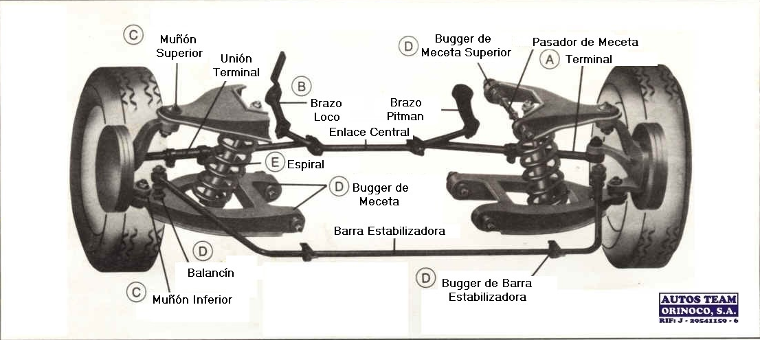 AutoTeamOrinoco tweet picture