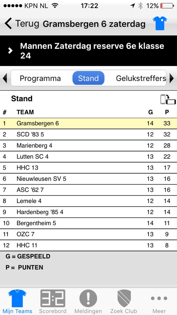 SVGramsbergen's tweet photo. @jpj07 nog op zoek naar ervaren laatste man?? #SVG6 https://t.co/2GXErImwUa