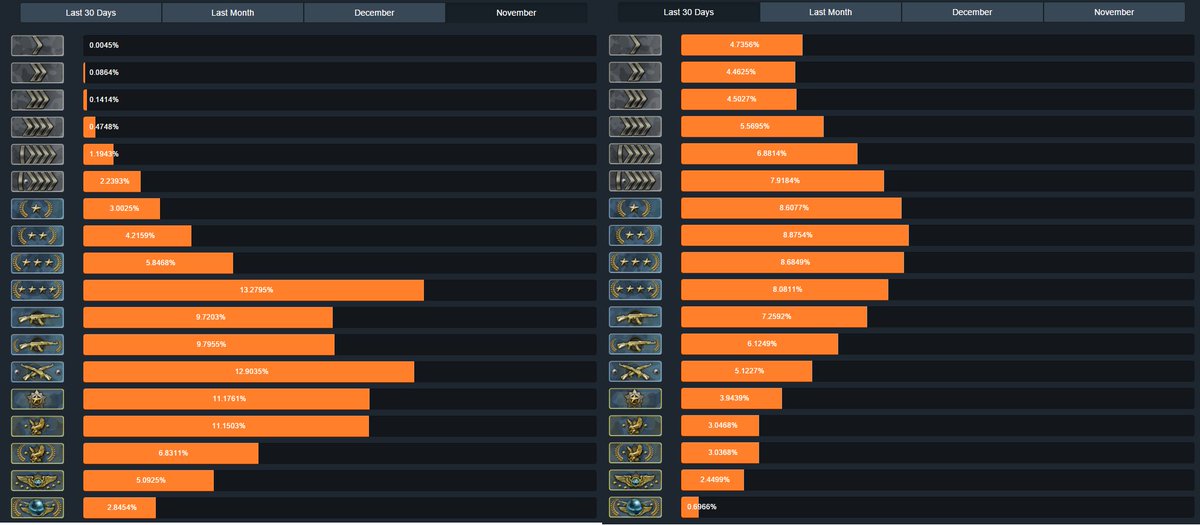 faceit anti cheat kernel level faceit anti cheat kernel level