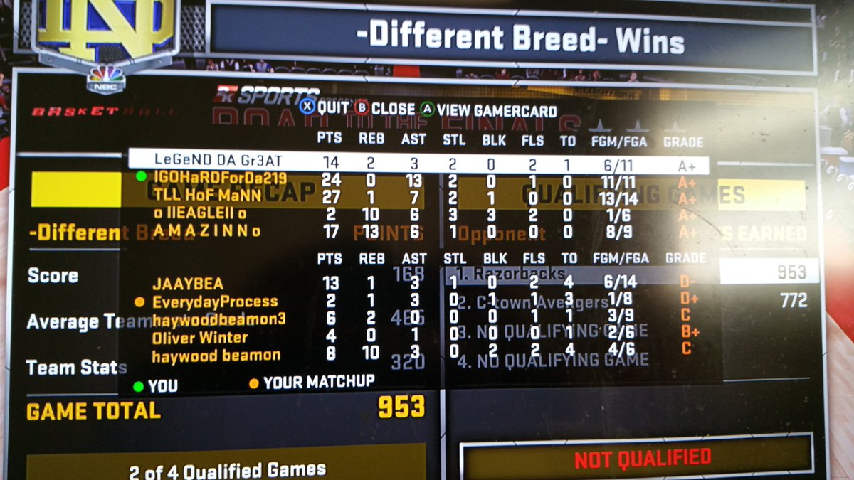 PerfectedxGamin's tweet photo. @Ronnie2K @LD2K @2KSupport Got 953 points game ain't count. Can't do nothing about it? https://t.co/VTBoxP0huf