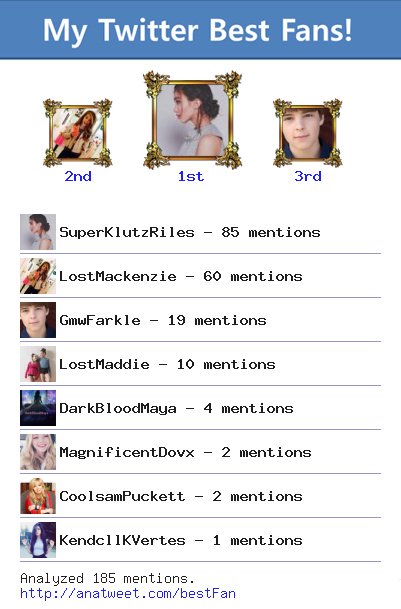 [My Best Fans] @SuperKlutzRiles @LostMackenzie <a href="/GmwFarkle/">Farkle</a> <a href="/LostMaddie/">Maddie Ziegler</a> <a href="/DarkBloodMaya/">Mᴀʏᴀ Hᴀʀᴛ.</a> via anatweet.com/bestFan