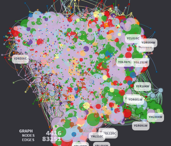 Datasciencectrl's tweet photo. Detecting and Visualising Clusterings Interaction Networks (cool things like Facebook) https://t.co/Ga49Ni5p01 https://t.co/viBOCPkrXr