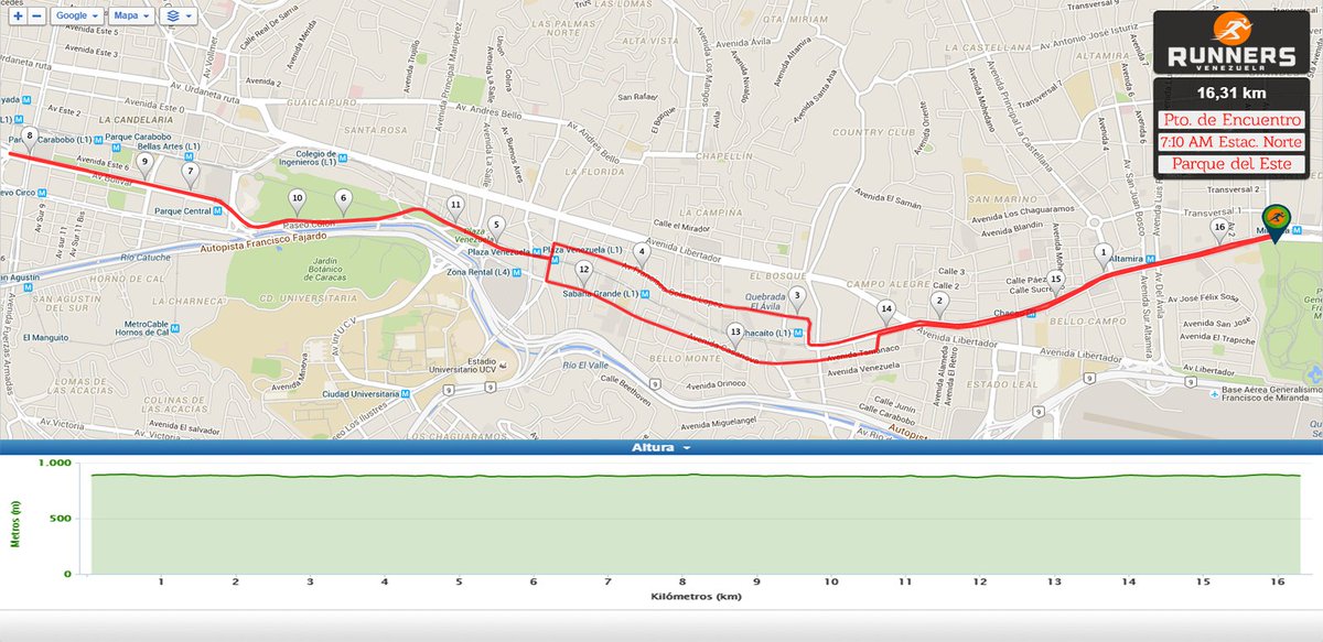 RunnersVzla's tweet photo. Así serán las rutas de mañana #YoEntrenoCAF https://t.co/iPxgLMkqDT