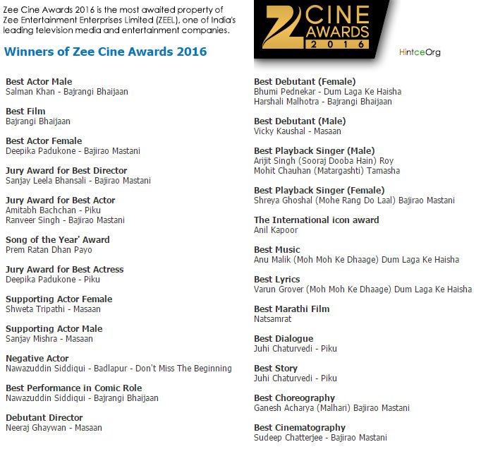 HintceOrg's tweet photo. Winners of @ZeeCineAwards #ZeeCineAwards2016
#CompleteList ↷ https://t.co/3RtsaGLov0