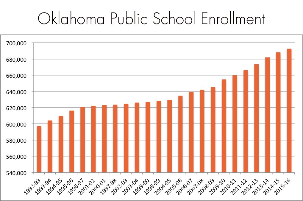 OSSBAoklahoma's tweet photo. Public schools ARE the schools of choice. Ask your lawmaker to oppose vouchers. #ESAisNotOK https://t.co/cb5fXWyYJm https://t.co/KtRznIQHR4
