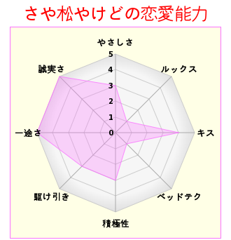 恋愛能力診断のtwitterイラスト検索結果