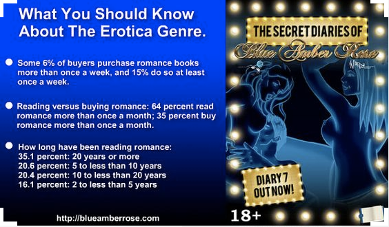 BlueAmberRose's tweet photo. Please #RT Just some info that you may find useful :) #erotica #romancereader #romance https://t.co/kWshMwbCHW https://t.co/kkEo7Nvaml