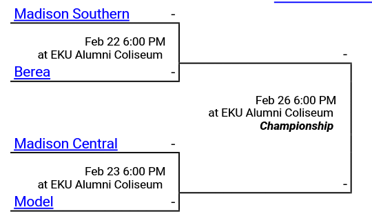 Southern Hoops tweet media