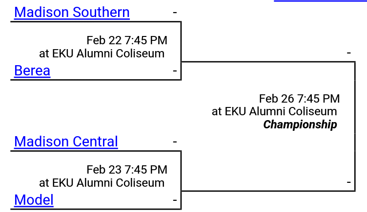 Southern Hoops tweet media