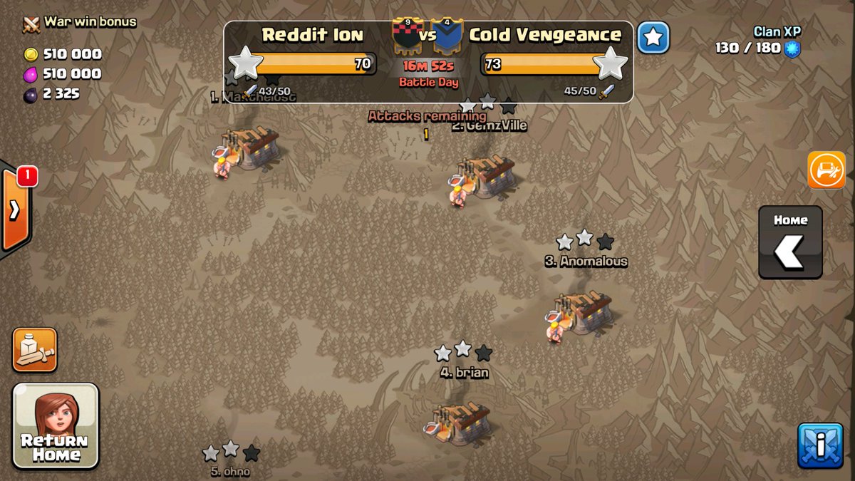 Well played @acurazine96 <a href="/Antwillzz/">Ant</a> and everyone else at Cold Vengeance. You had what it took and we did not. 💪🏿💪🏿