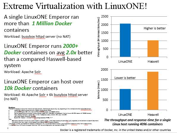 marcel_mitran's tweet photo. Having some fun with #docker - a single #LinuxONE Emperor loaded +1million containers - #docker #LinuxWithoutLimits https://t.co/DAWyjKlkxZ