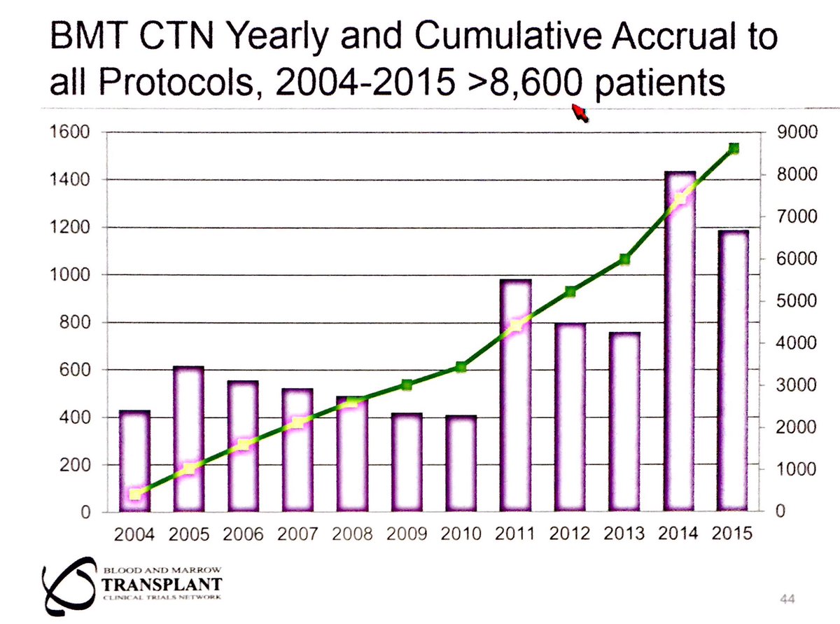 Krishna Komanduri, MD, FASTCT tweet media