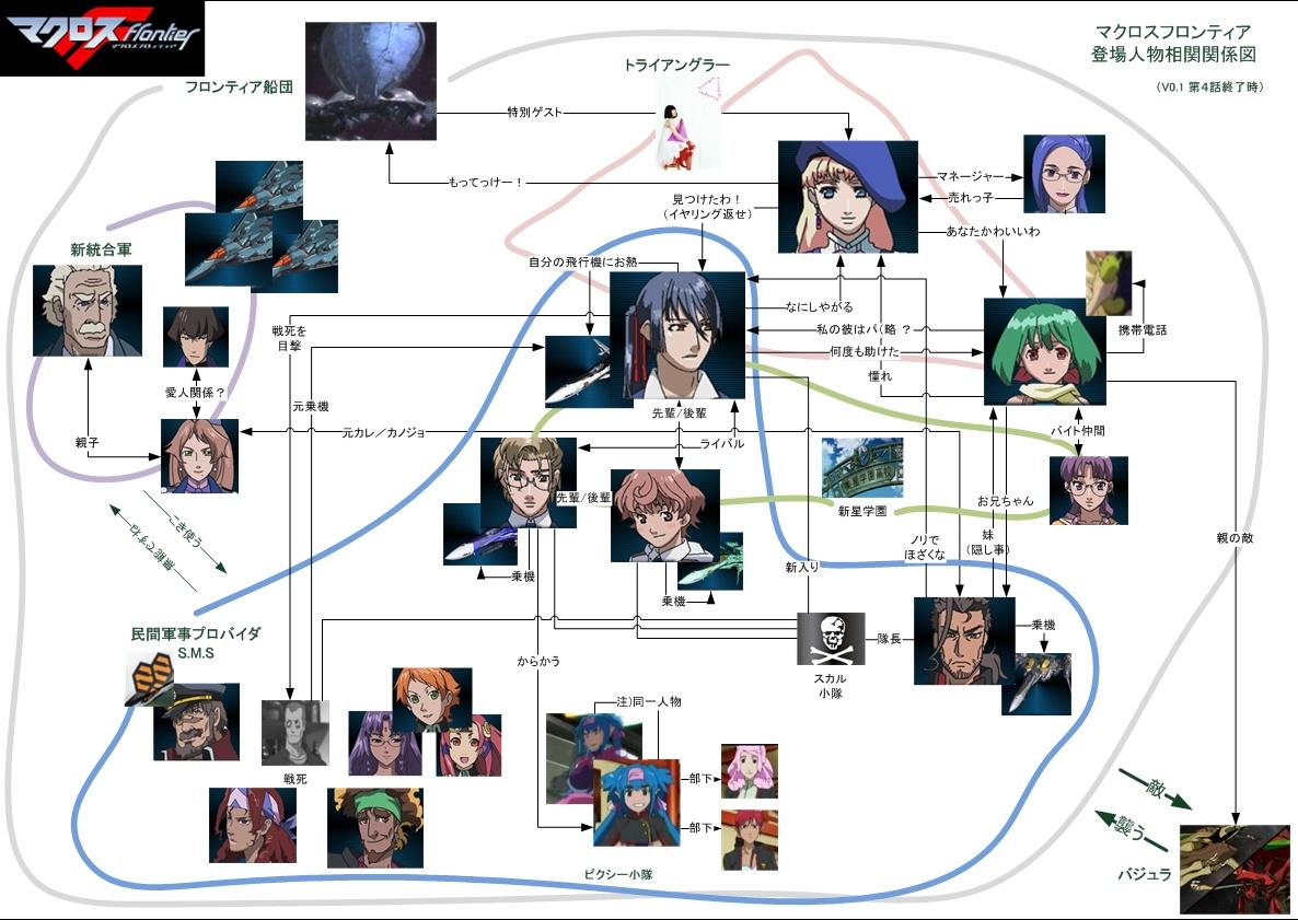 便利画像 Bot 相互フォロー募集中 Auf Twitter マクロスf キャラクター相関図https T Co Yfyzwrkvu3