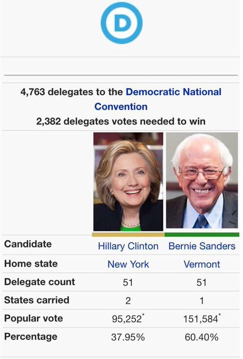 TarahCNA's tweet photo. A little reality check. We're still fighting to get nationwide ratios! Let's go Nurses! Let's go Bernie! https://t.co/5YTN3bU33k