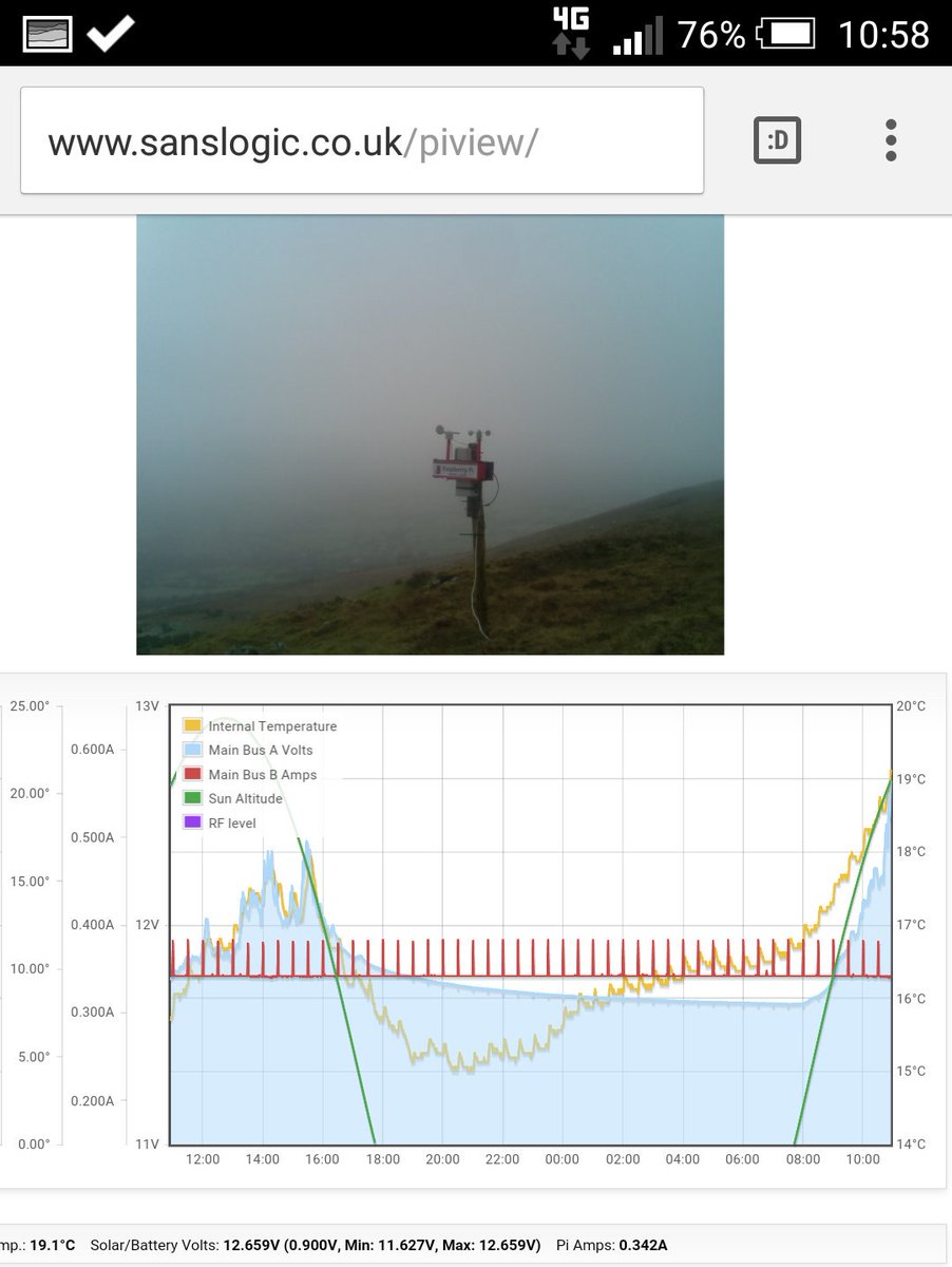 gonetside's tweet image. #PiView power supply seems much more stable.
It seems a previous panel had a fault.
A few sensors to replace.