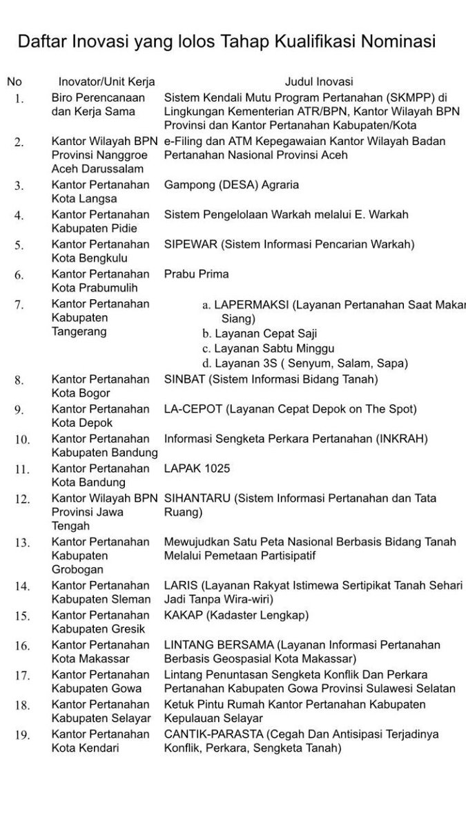 atr_bpnmakassar's tweet photo. Alhamdulillah, 16. LINTANG BERSAMA lolos kualifikasi nominasi kompetisi inovasi pelayanan publik. @atr_bpn @trilulit https://t.co/Fe3YrAGwG1