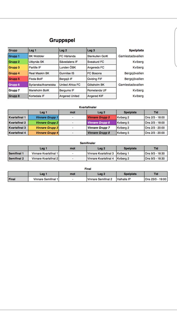 Om vi vinner idag så kommer vi i kvartsfinal möta vinnare i grupp 6 (Syrianska/Arameiska, United A, Götaholm bk)