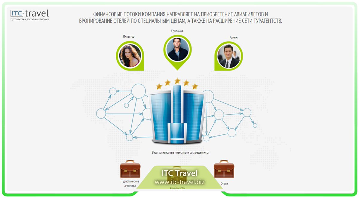 itctravelbiz's tweet image. ✔ Благодаря щедрому маркетингу компании, каждый...
itc-travel.biz/company/about/
#ITCTravel