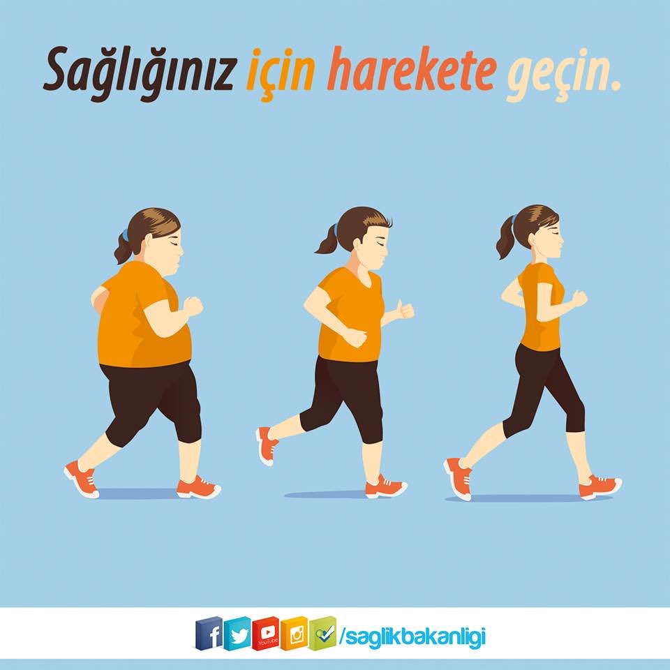 Herhangi bir aktivite hiçbir şey yapmamaktan iyidir.Kilolu ve obez kişilerde egzersiz en iyi sonuç veren uygulamadır