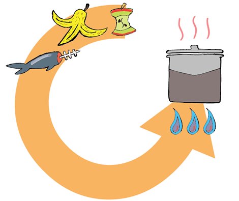 benoitdessaucy's tweet photo. Un petit dessin pour illustrer @trachup. Devenez votre propre fournisseur de biogaz. #SWLiege https://t.co/VXnRPM375q