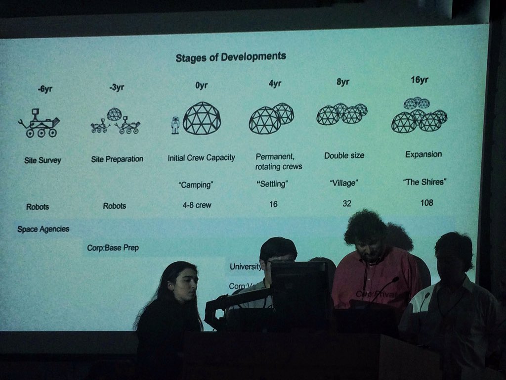 DrPhiltill's tweet photo. The teams are presenting their concepts at @space_horizons this morning: how to establish a lunar village. https://t.co/ypaQyKpPAc