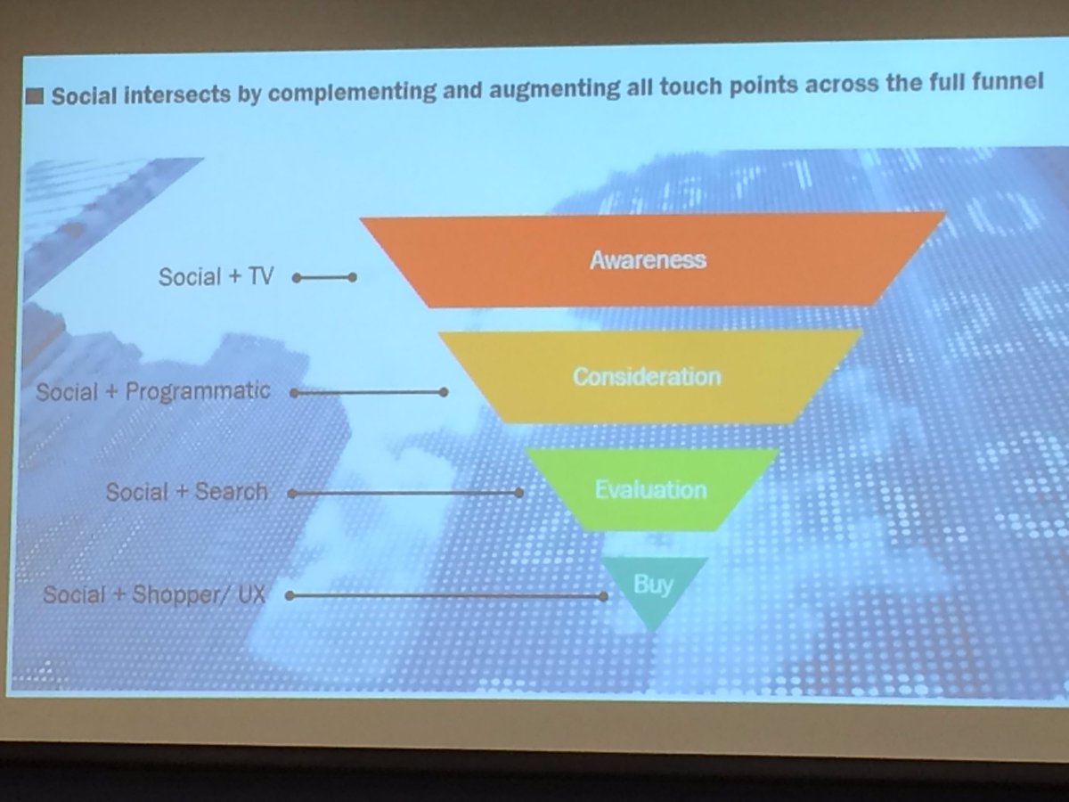 MelissaFeeney's tweet photo. Social + search is considered to be in the evaluation stage of the funnel. #pcto16 https://t.co/BuuWRhq2zb