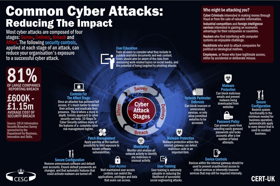 cyberfraudcen's tweet photo. In the run up to #TradingSecurely16 check out the governments 10 Steps to Cyber Security
https://t.co/JQc1hSFIZx https://t.co/dOSmB2TSW4