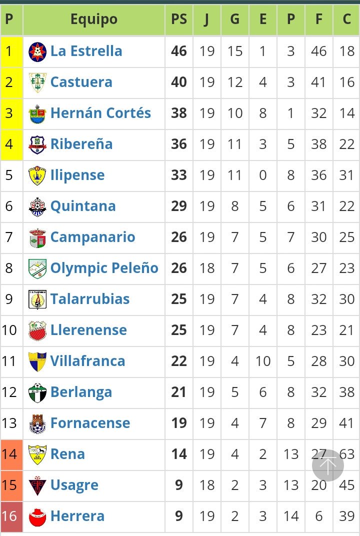 juanfranradio's tweet photo. Jornada 20 #RPG3:
@SPVOFICIAL: (11°, 22 ptos)
@CDQuintana2014: (6°, 29 ptos)
Domingo 18:00 horas. https://t.co/0jpFMvjhas