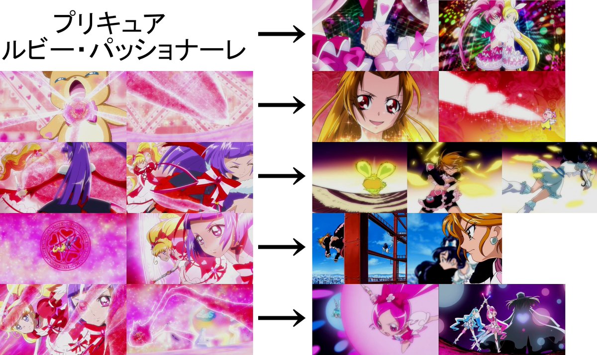 梅サワー ルビーパッショナーレ 技名はいかにもハーモニーっぽいし モフルンはアイちゃん エネルギー受け取る時は初代のレインボーブレス 魔法陣に足つけるところは初代のアレ 突進はハトのフローラルパワーフォルテッシモっぽい 色々参考にしてますねｗ