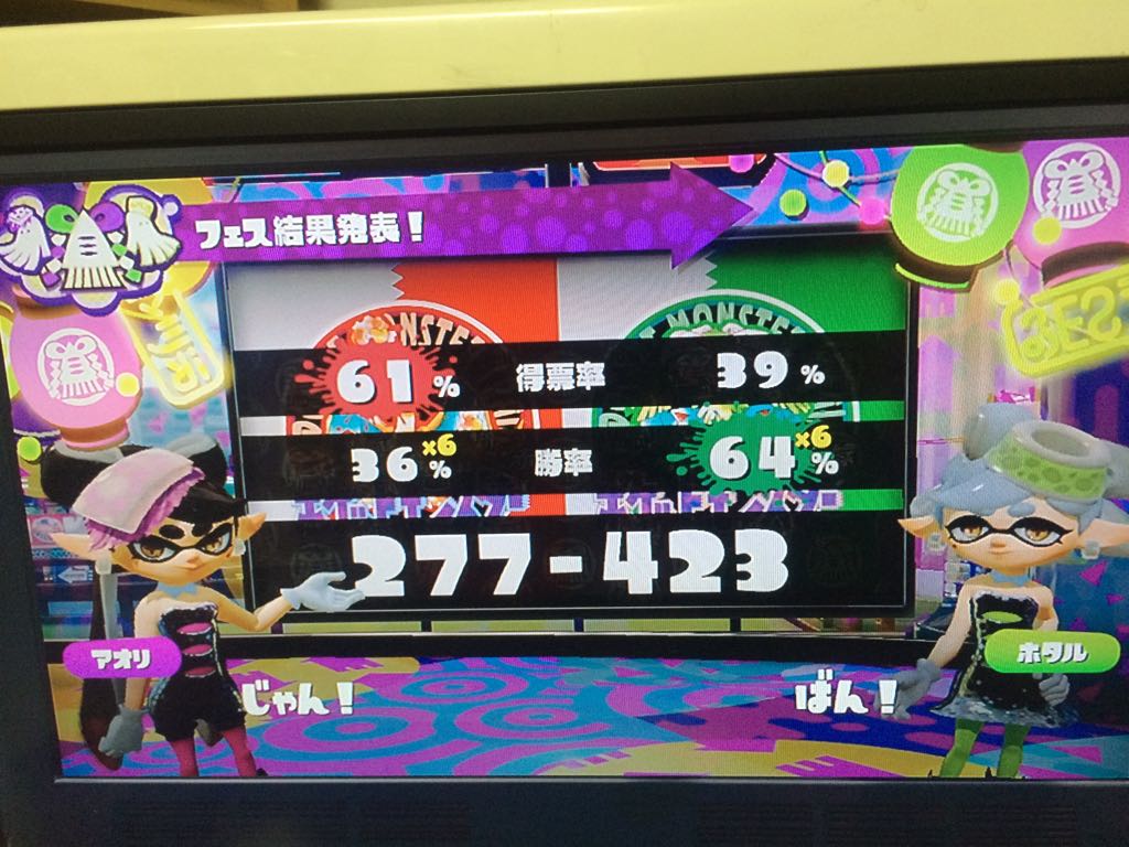 らるーん Botw放浪中 スプラトゥーンフェス ポケモン赤or緑 の対戦結果 かつてない大差でホタルちゃんのポケモン緑が圧勝 多分これ年齢低い子とかがパケ絵赤い竜で格好良いとたくさん選んだけどおっさんプレイヤ 僕含む にボコられまくった結果なんじゃ