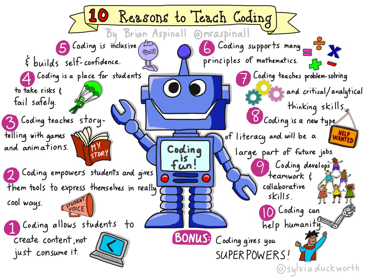 MindShiftKQED's tweet photo. So many good reasons all kids should have access to #coding! #Sketchnote via @sylviaduckworth  @mraspinall #edchat https://t.co/Yr0QOoWKbH