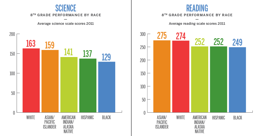 Тестирование pisa вопросы. Учитель инфографика. Reading assessment rubric. Pisa тест 2023. Pisa тест.