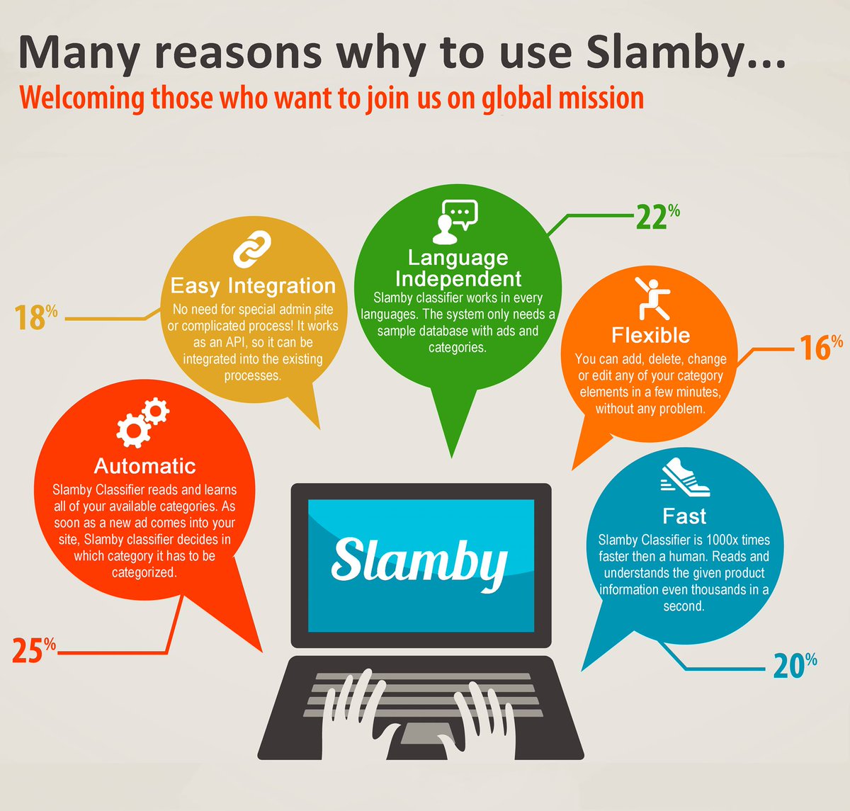 slambynews's tweet photo. Why Slamby Service is unique? #MotivationMonday #Machinelearning #textcategorization #bigdata https://t.co/dtByVs2N9N