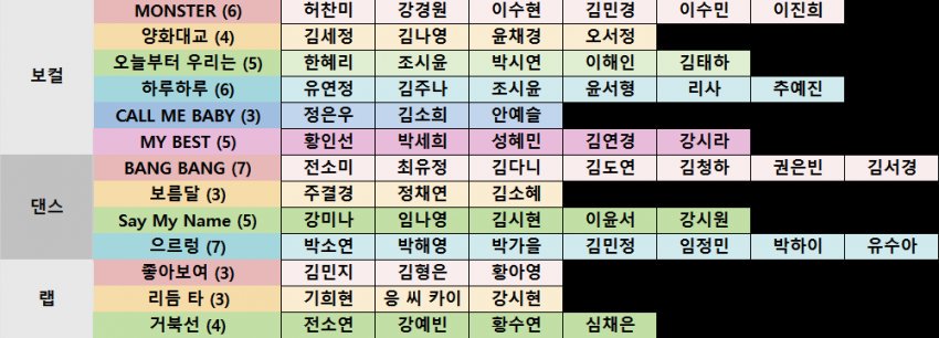 프로듀스101 공연.jpg | 인스티즈