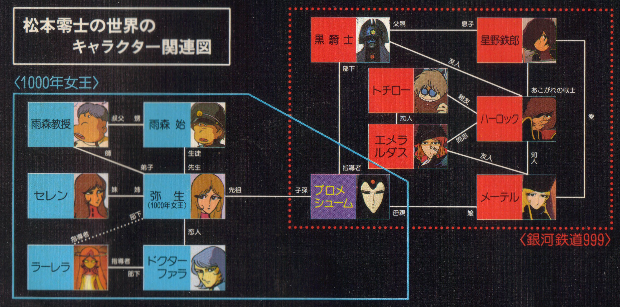 ٹوئٹر 便利画像 Bot 相互フォロー募集中 Twitter پر 松本零士の世界キャラクター 相関図https T Co Xaeig3lq