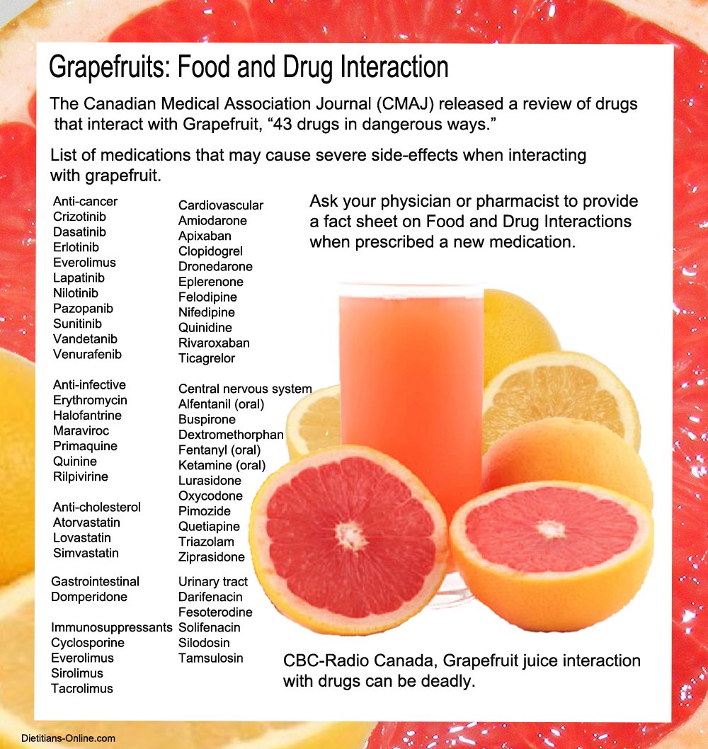 Naringin in grapefruit can interfere with the absorption rate of many medications ➡ aboutnutritionfacts.com/ajeg