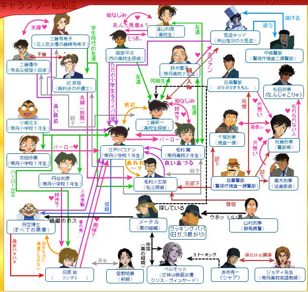 コナン 登場 人物