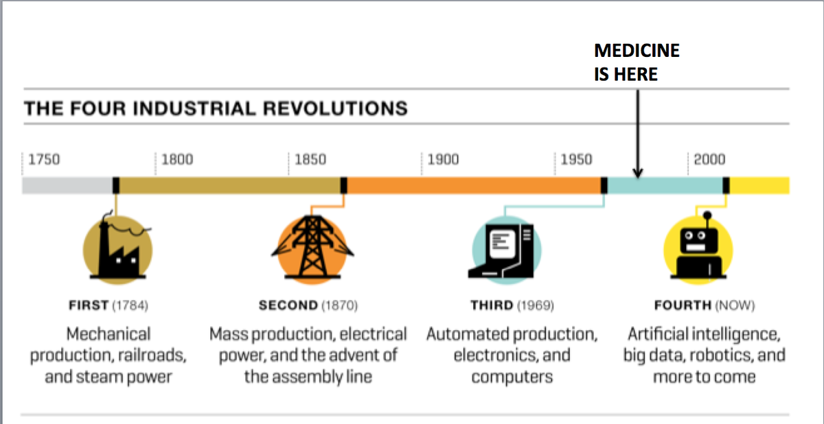 industrial revolution inventions timeline