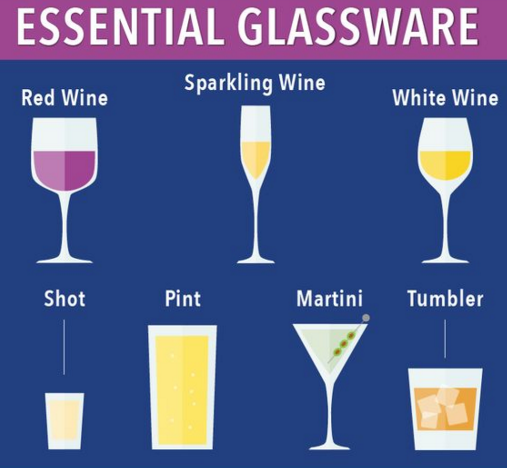 VitaminCcomm's tweet photo. Make sure you know what each #glass is for! #alcohol #drinks #miami https://t.co/g5P0gkY8BX