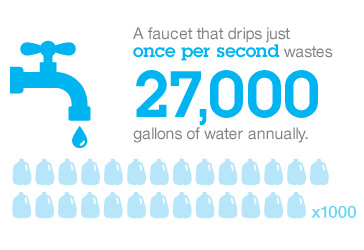 WateratHome's tweet photo. Conserve a precious resource, wherever you are! https://t.co/H432c8igNs