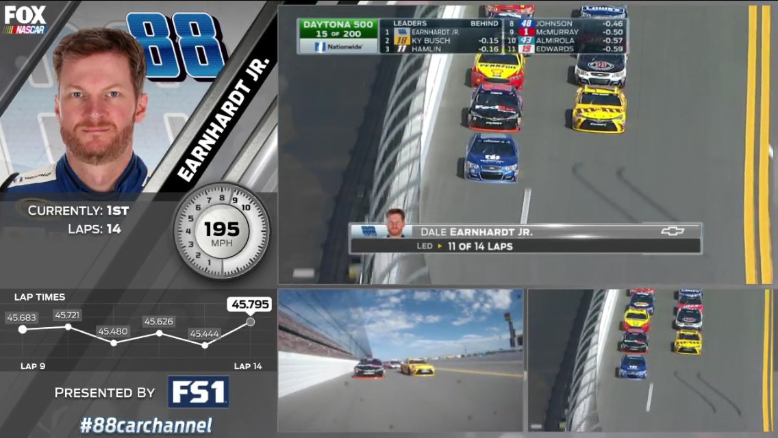 Ride with <a href="/DaleJr/">Dale Earnhardt Jr.</a> during today's #DAYTONA500! Check out the No. 88 <a href="/TeamHendrick/">Hendrick Motorsports</a> channel» foxs.pt/1Qa7YBM