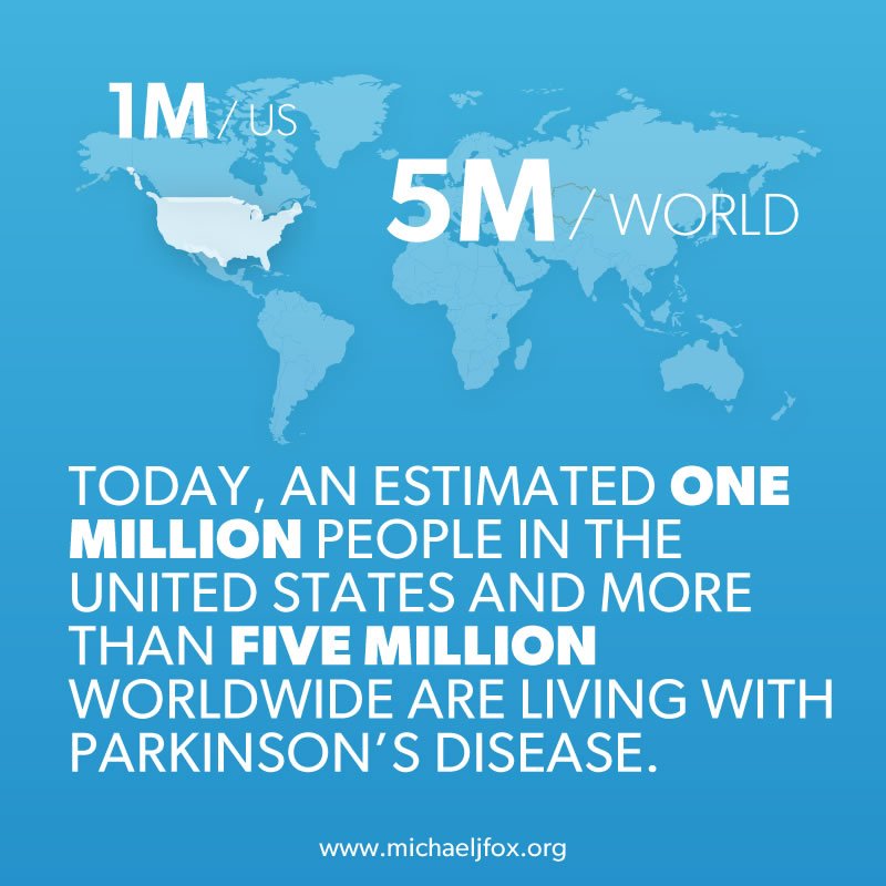 MichaelJFoxOrg's tweet photo. Did you know? #Parkinsons #PDawareness https://t.co/ZeBWR2r9jc