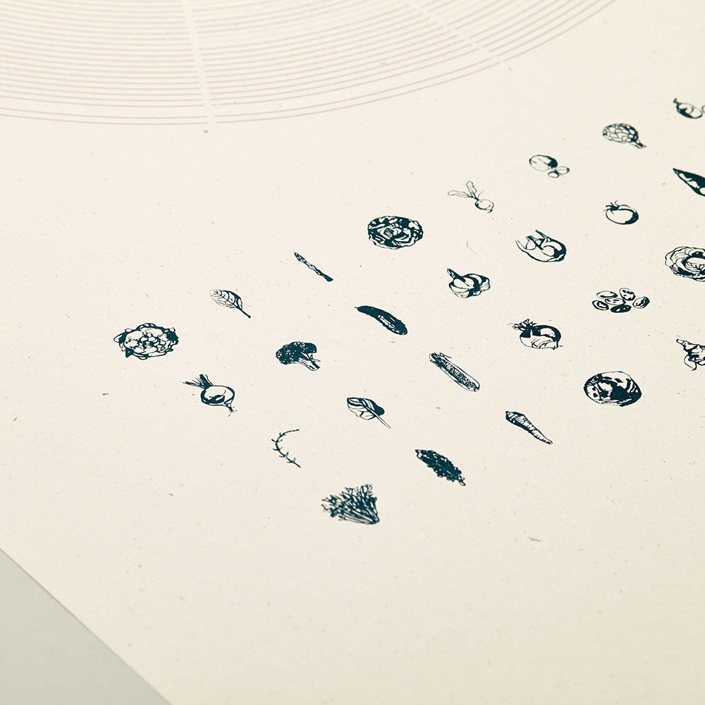 peopleofprint's tweet photo. UK Seasonal Veg Calendar https://t.co/I13shGjsMG #DeptStoreLDN https://t.co/y2tjVDWCvk
