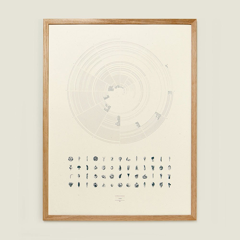 peopleofprint's tweet photo. UK Seasonal Veg Calendar https://t.co/I13shGjsMG #DeptStoreLDN https://t.co/y2tjVDWCvk