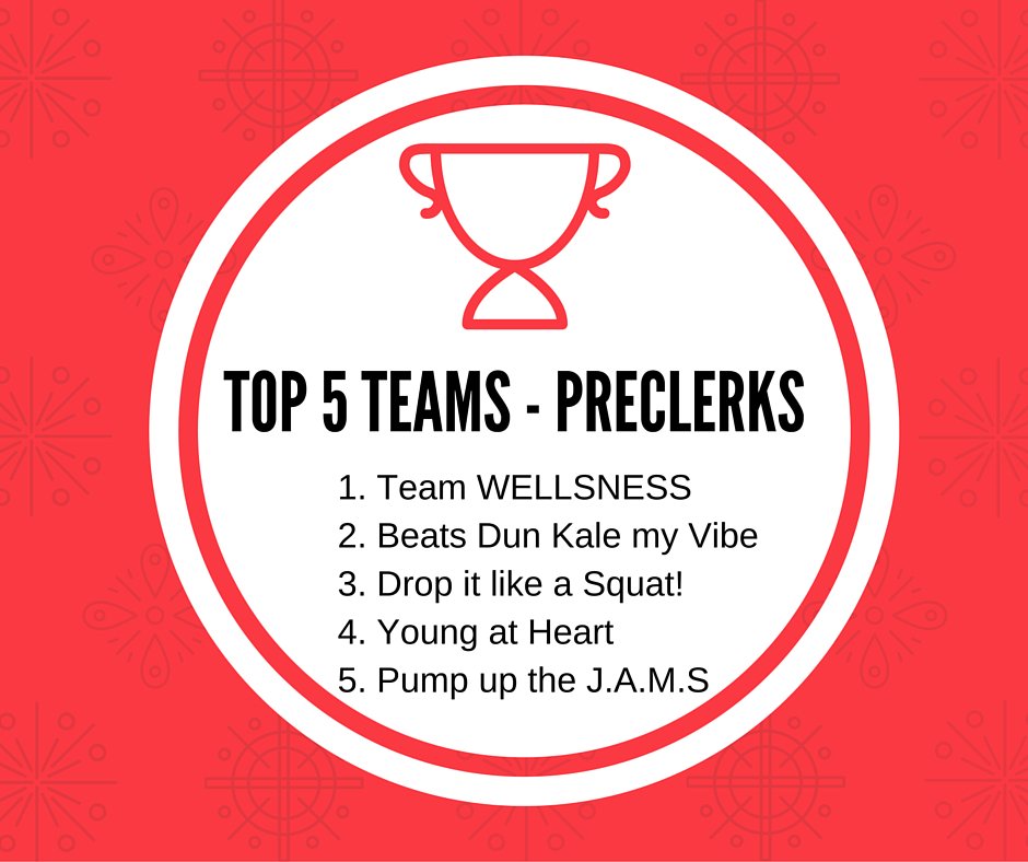 qmedwellness's tweet photo. The Top 5 teams for the wellness challenge for both categories (preclerks and all other participants)! #qmedwellness https://t.co/SfePAhmnJU