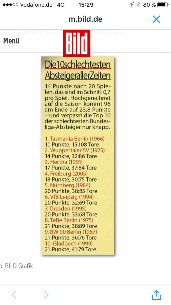 HeldArne's tweet image. Wir kommen unter die Top 3...! #lächerlich #H96 #mitAnsage