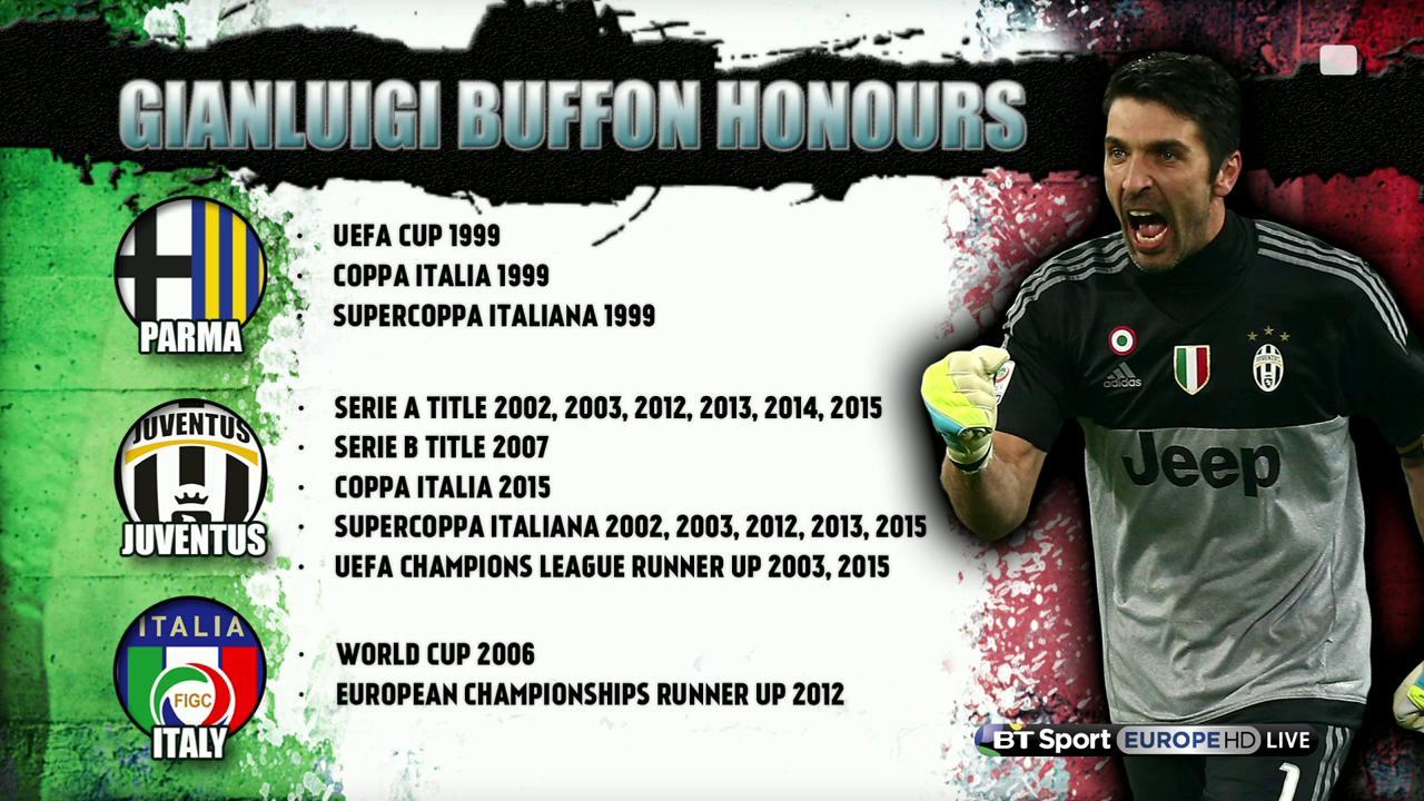 Football on TNT Sports on X: Greatest goalkeeper of all time? Here's a  list of @gianluigibuffon's achievements.  / X